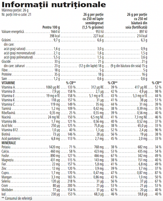 Formula 1 Shake Mix Nutritiv Cremă de Vanilie 780g